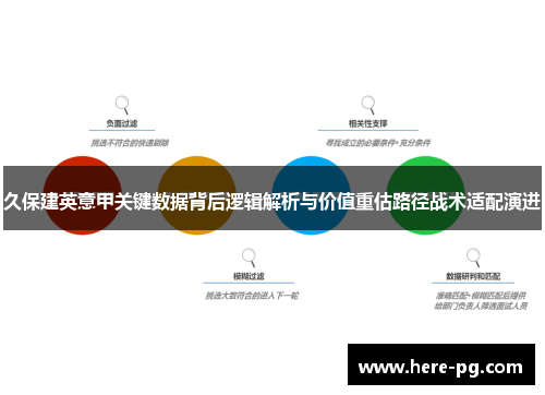 久保建英意甲关键数据背后逻辑解析与价值重估路径战术适配演进 久保建英意甲关键数据背后逻辑解析与价值重估路径战术适配演进