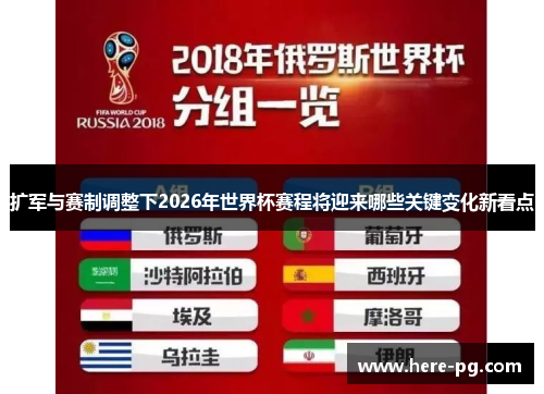 扩军与赛制调整下2026年世界杯赛程将迎来哪些关键变化新看点 扩军与赛制调整下2026年世界杯赛程将迎来哪些关键变化新看点