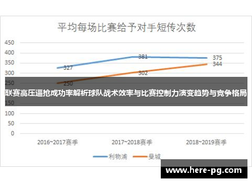 联赛高压逼抢成功率解析球队战术效率与比赛控制力演变趋势与竞争格局