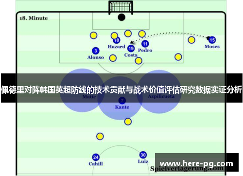 佩德里对阵韩国英超防线的技术贡献与战术价值评估研究数据实证分析
