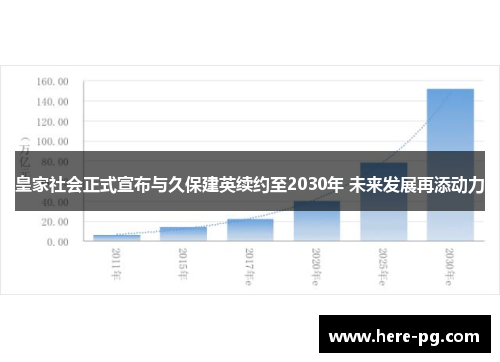 皇家社会正式宣布与久保建英续约至2030年 未来发展再添动力