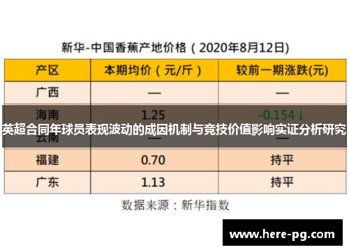 英超合同年球员表现波动的成因机制与竞技价值影响实证分析研究 英超合同年球员表现波动的成因机制与竞技价值影响实证分析研究